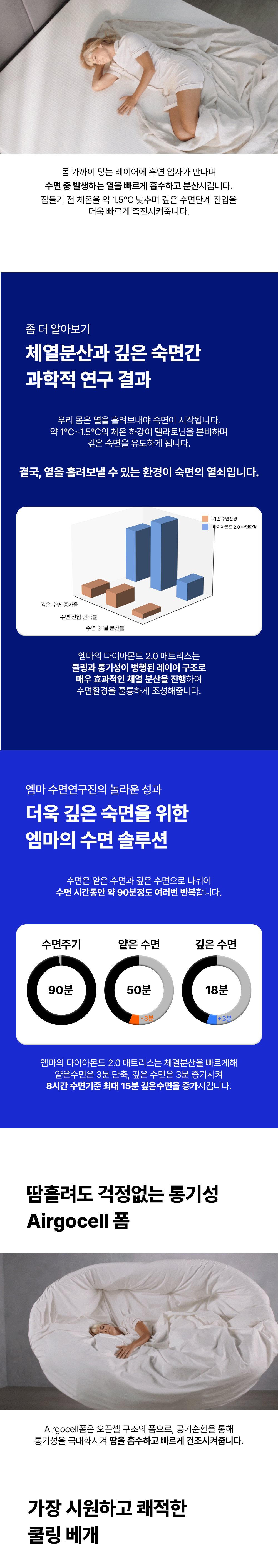 //www.emma-sleep.co.kr/cdn/shop/files/PDP_Dia2_9.png?crop=center&height=528&v=1755013313&width=400