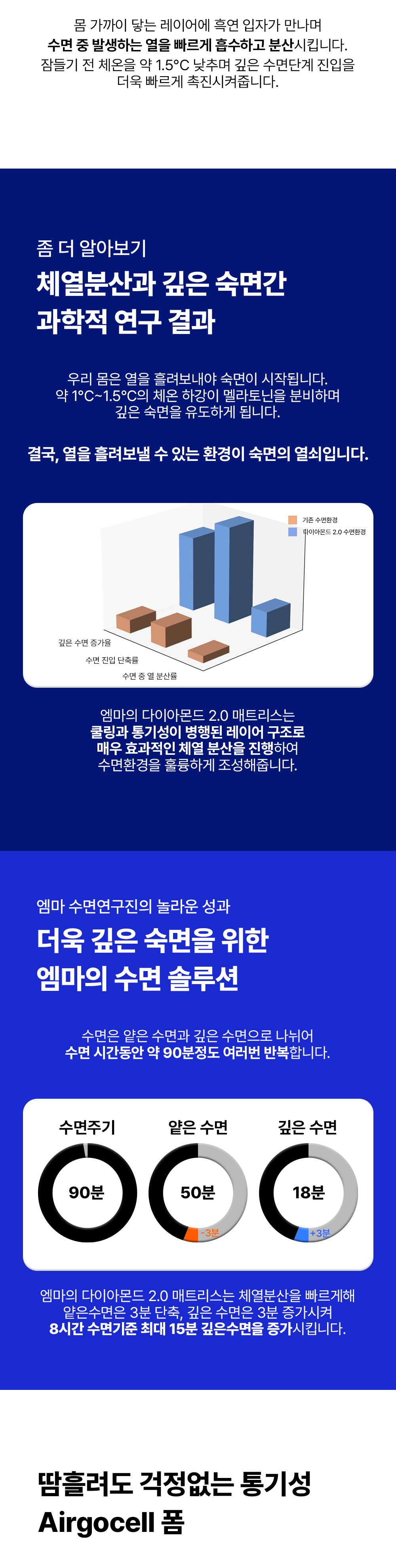 //www.emma-sleep.co.kr/cdn/shop/files/diamond_09.png?crop=center&height=528&v=1760541637&width=400